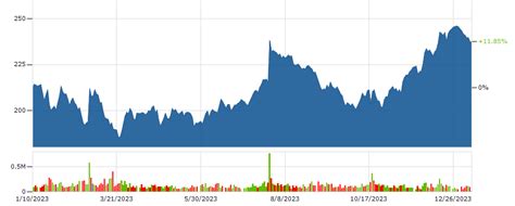 first pacific share price today.